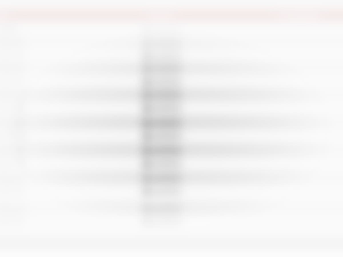 Caden Home & Laundry | Self Service